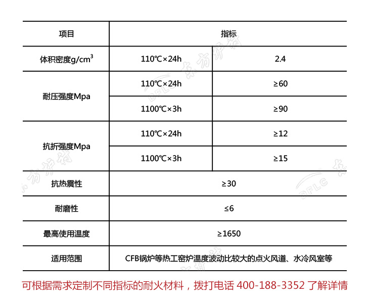 抗熱震澆注料參考理化指標